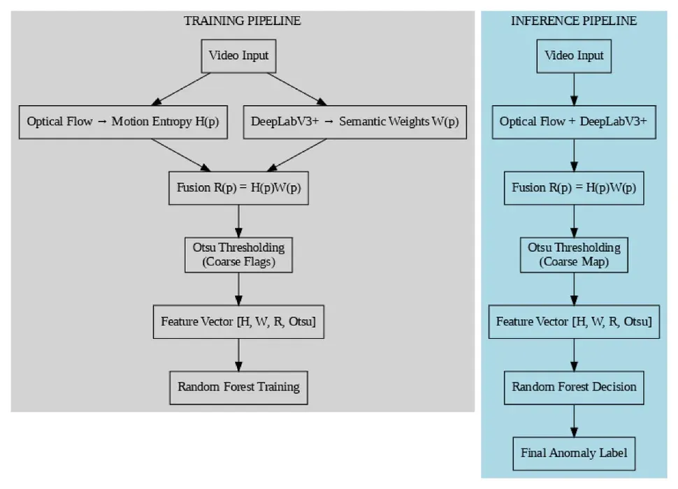 Figure 1 from “An Early Detection of Risky Crowd Dynamics Scheme Based on Motion Entropy and Scene Semantics”