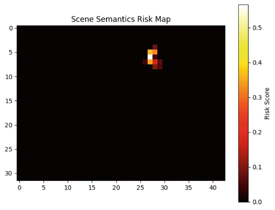 Figure 2 from “An Early Detection of Risky Crowd Dynamics Scheme Based on Motion Entropy and Scene Semantics”